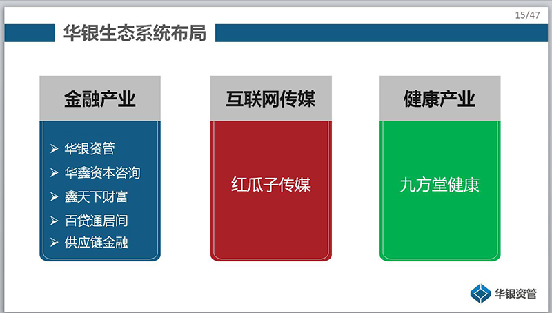 华银生态系统布局