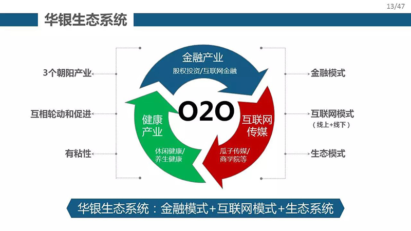 华银商业模式