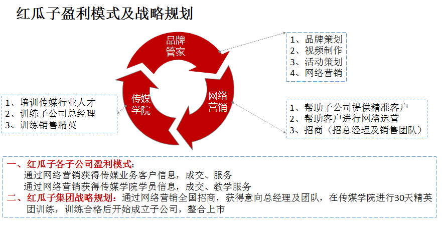 红瓜子传媒