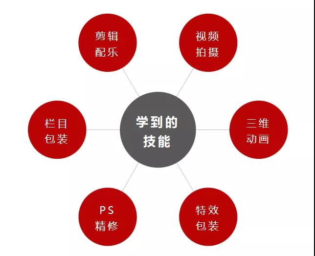 红瓜子传媒