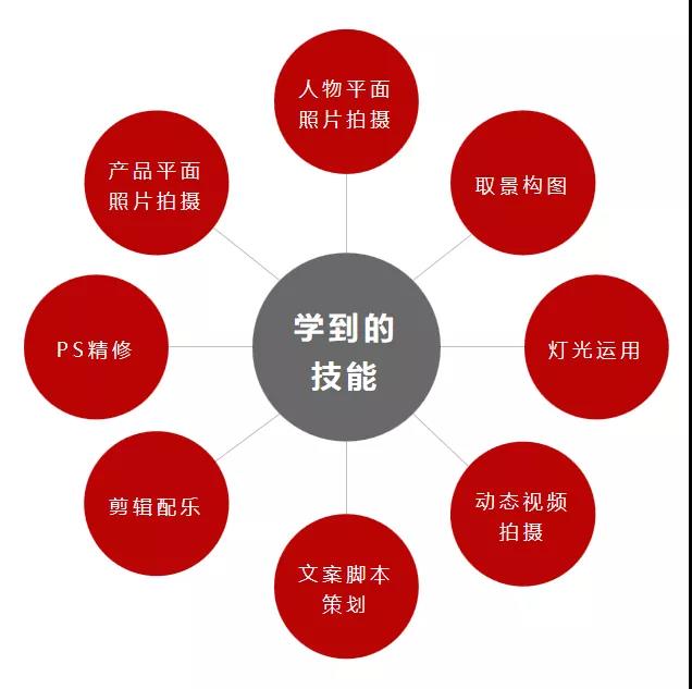 红瓜子传媒